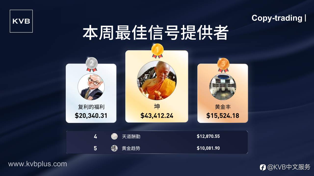 揭晓本周顶级信号提供者 ！🎉👏🏻