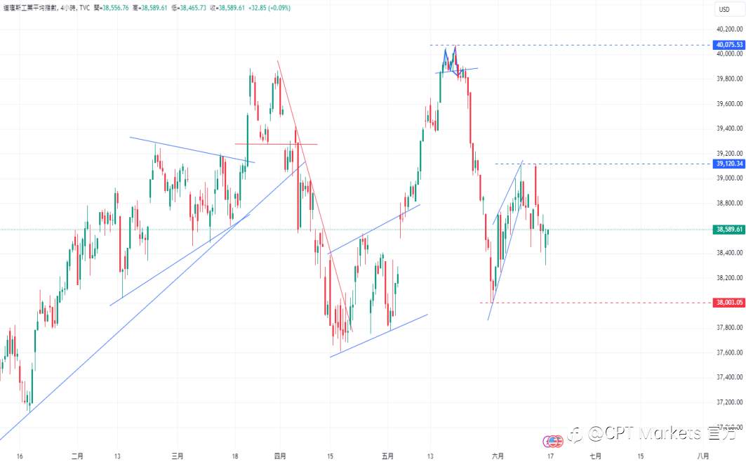 CPT Markets 外汇评析：欧洲选民情绪右倾! 欧元/美元形成W底反转信号，挑战1.072关键阻力！