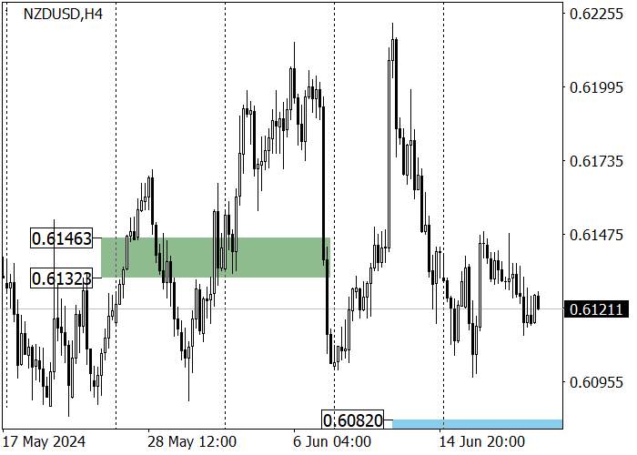 NZD/USD: NEW ZEALAND Q1 GROSS DOMESTIC PRODUCT GREW BY 0.3%