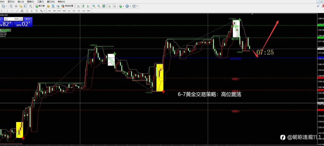 黄金交易策略6-7