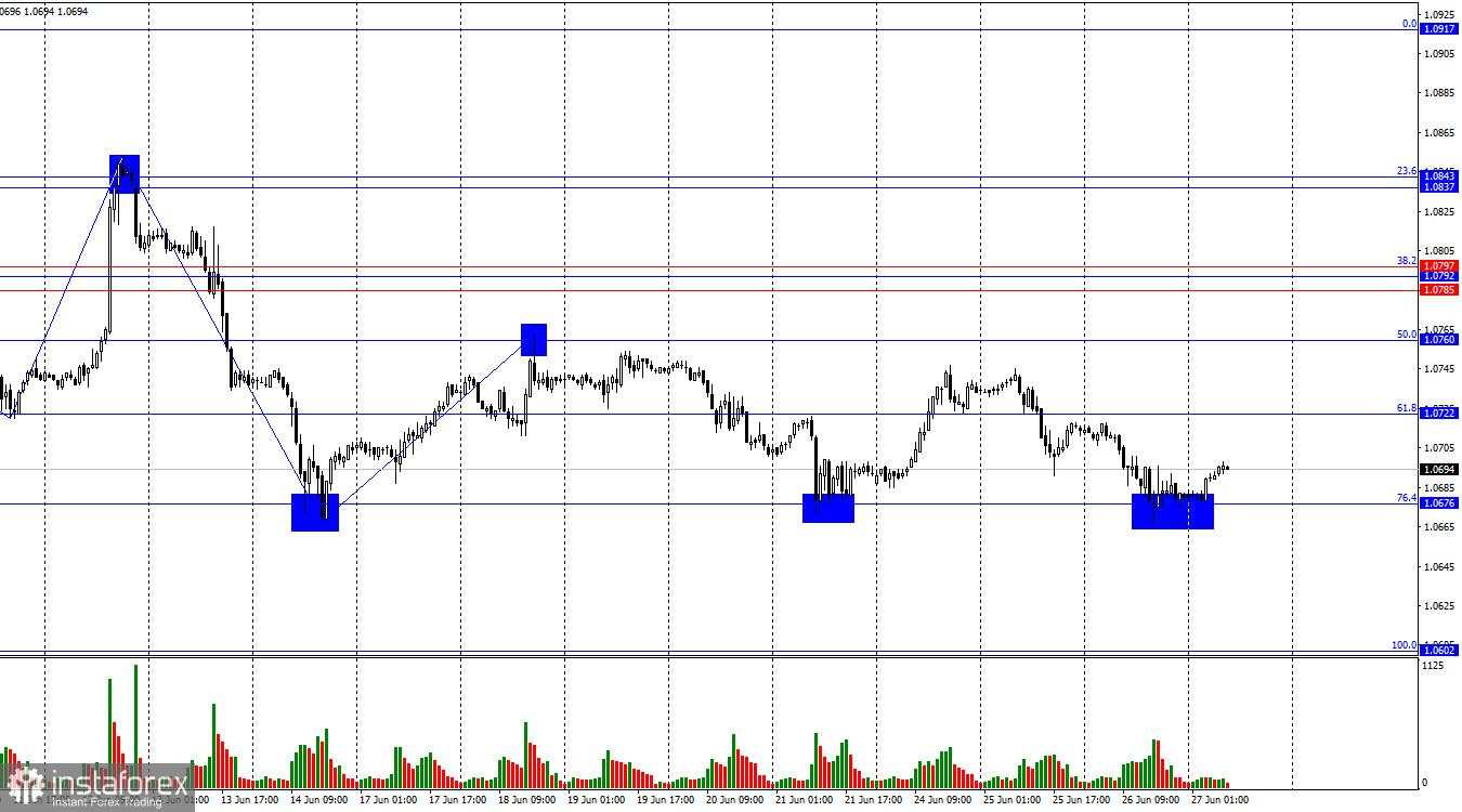 EUR/USD. 27 Juni. Bear tidak terburu-buru