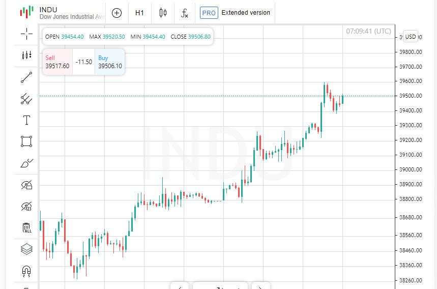 Ketika Barat Mengubah Jalur Investasi, Timur Merespon dengan Kenaikan Indeks