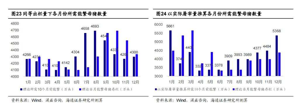 该如何理解和预判猪周期？