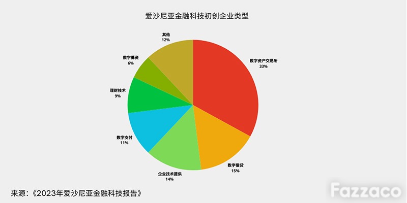 爱沙尼亚——隐藏的金融科技强国