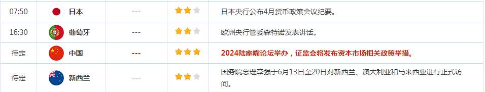 CWG资讯：美国零售数据弱于预期， 美元周二下跌，黄金震荡回升
