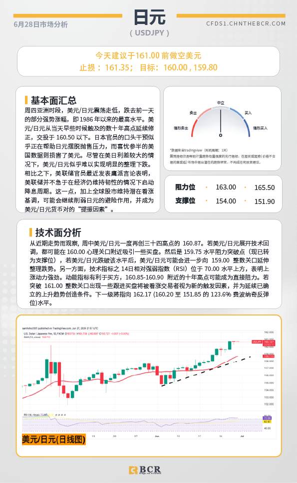BCR每日早评及分析-2024年6月28日