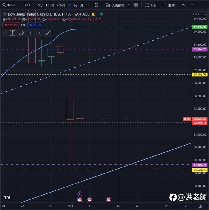 洪老师的每日二篇