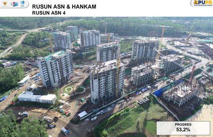 Proyek Sekolah, Pasar, Puskesmas di Kawasan Hunian IKN Rp 414 M Dilelang