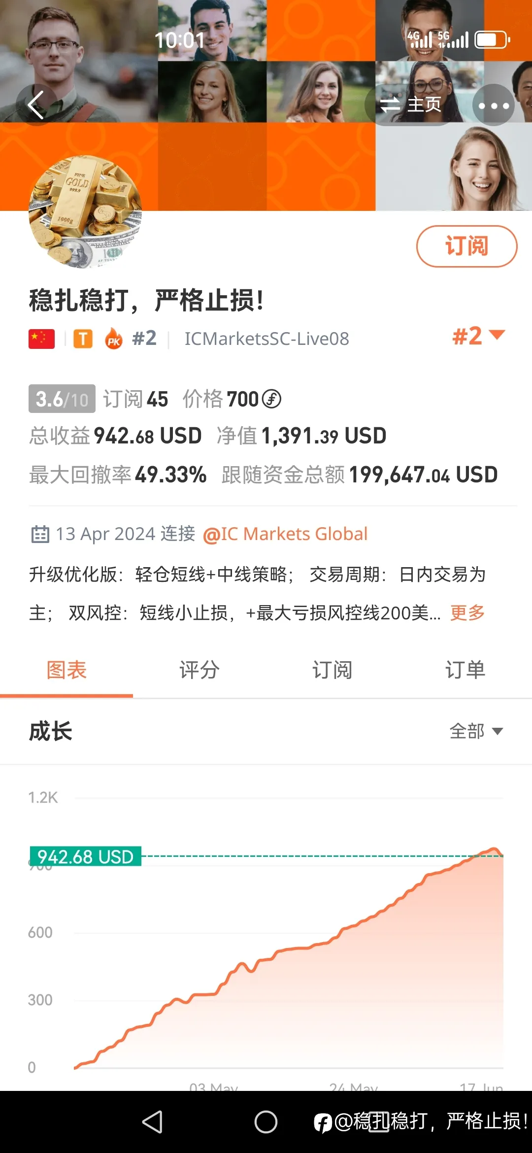 feed image