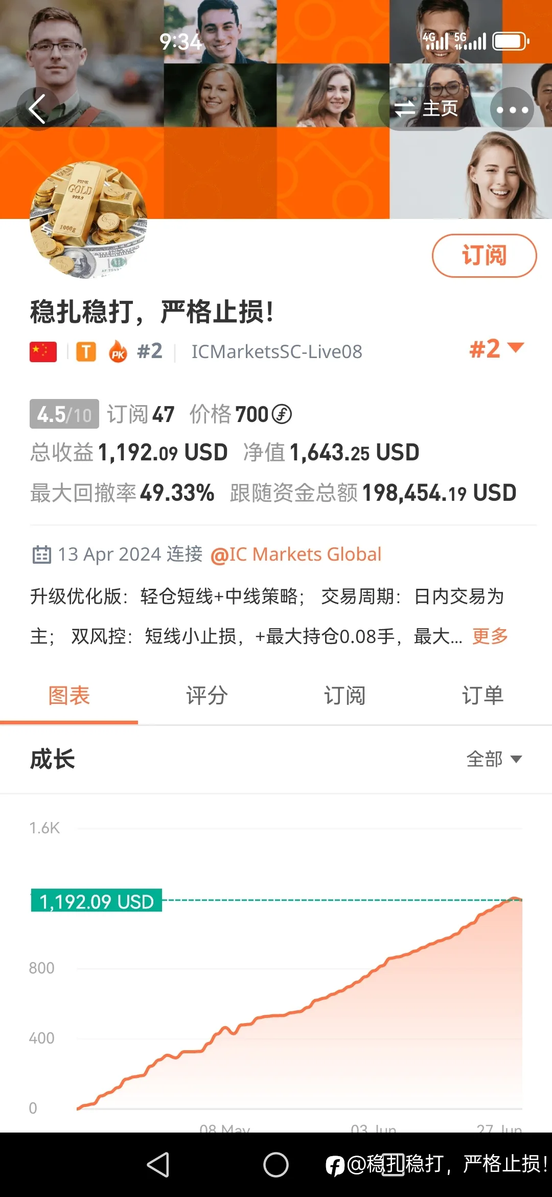 feed image