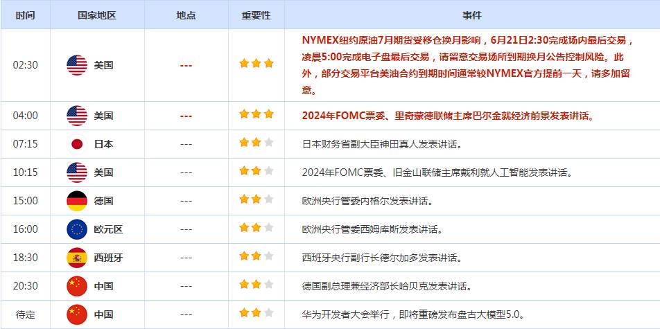 CWG资讯：瑞士央行再度降息，美元周四上涨；近期数据提振美联储降息押注，金价飙升逾30美元创两周新高