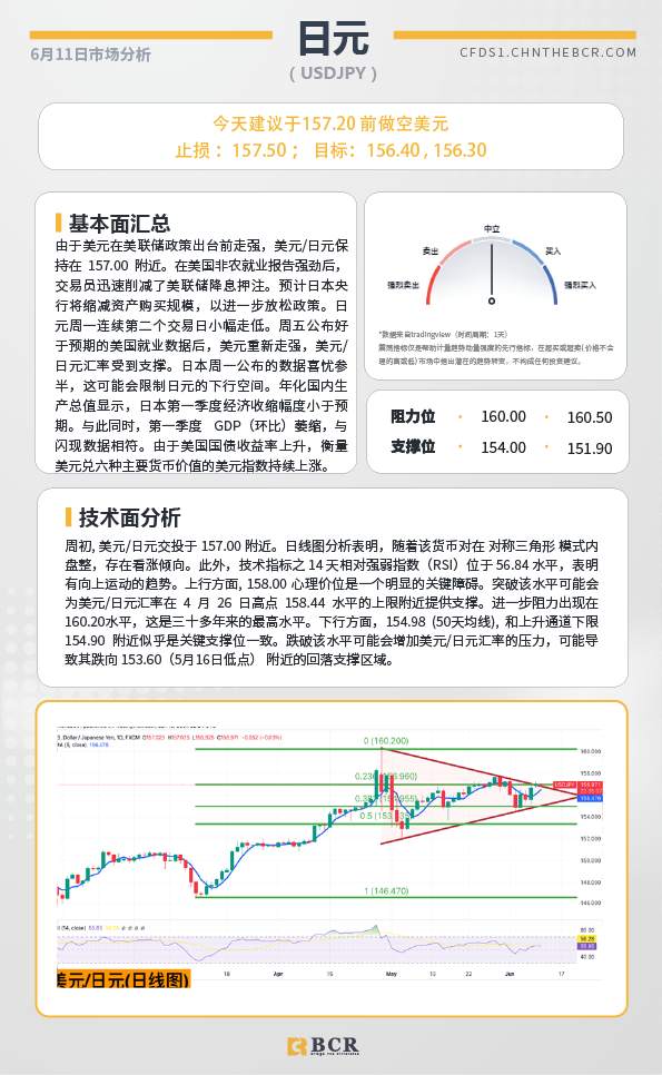 BCR每日早评及分析-2024年6月11日