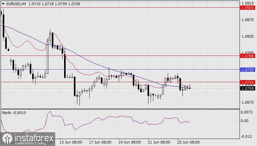 Perkiraan untuk EUR/USD pada 26 Juni 2024