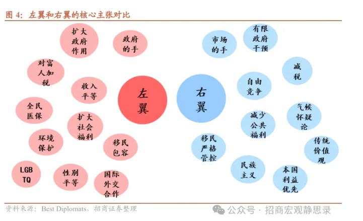 欧洲右翼势力崛起，有何影响？