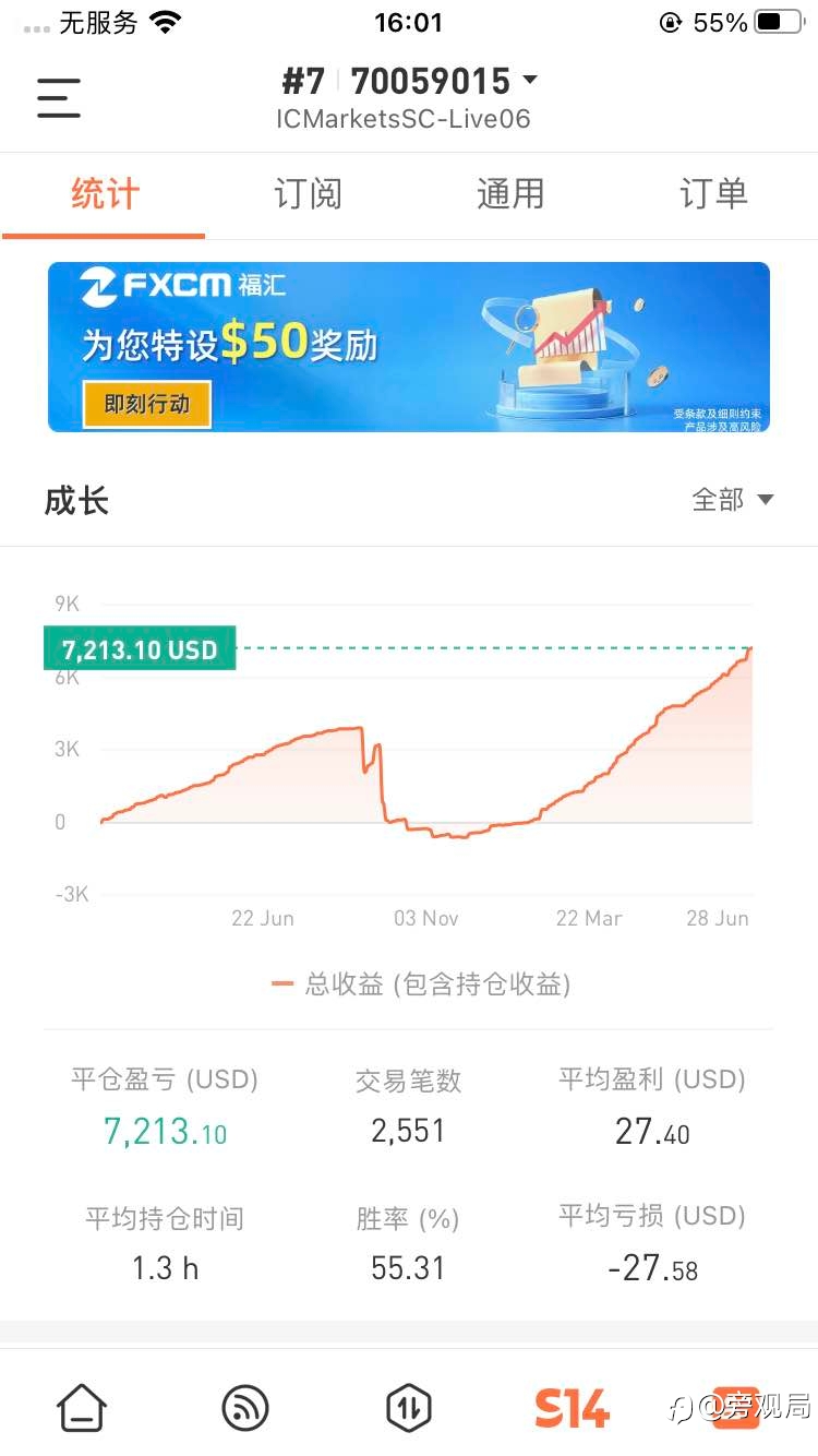 我算有能力盈利吗