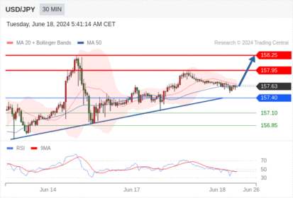 WeTrade TC早午报>>每日策略午报