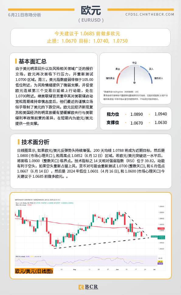 BCR每日早评及分析-2024年6月21日