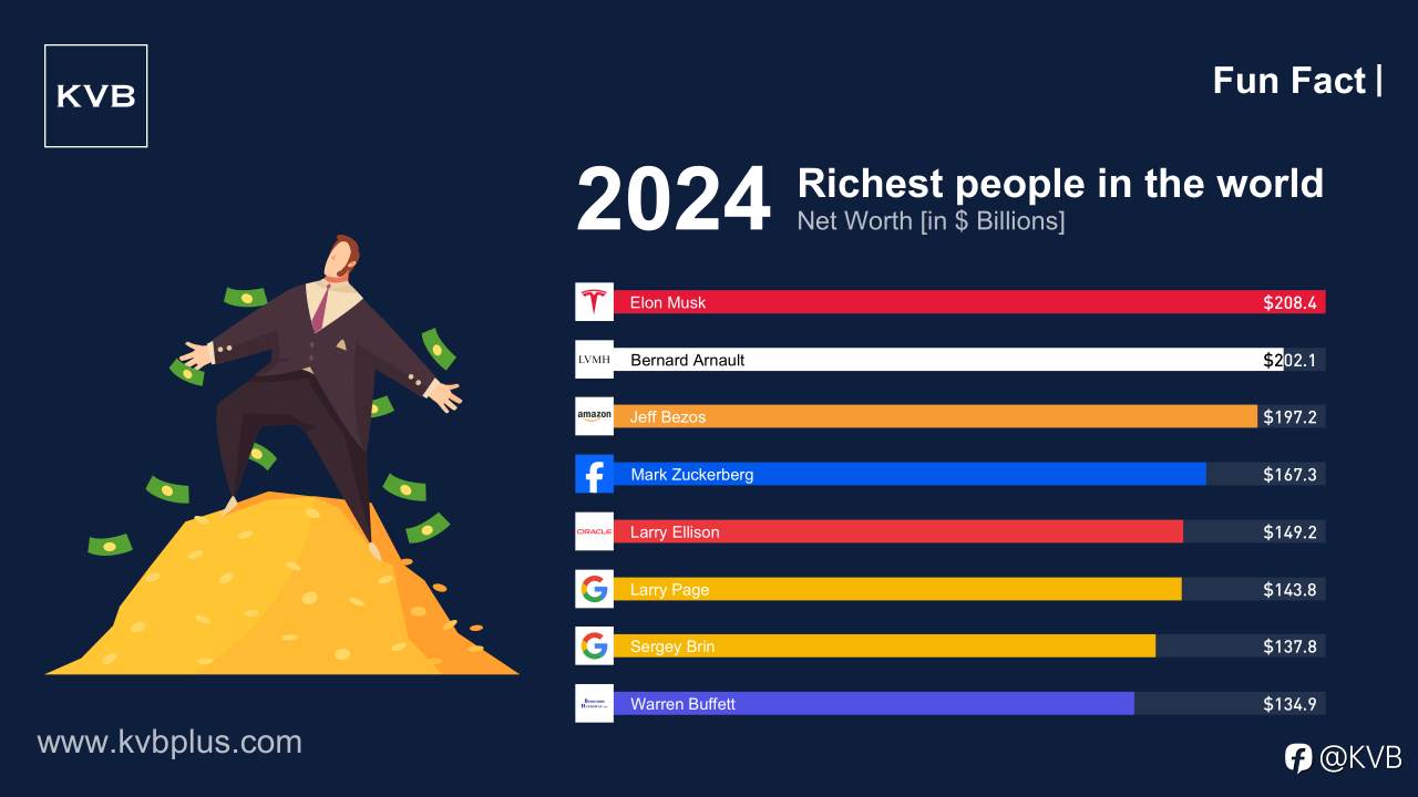 2024's Wealth Elite—Meet the Richest Individuals on the Planet! 🤑