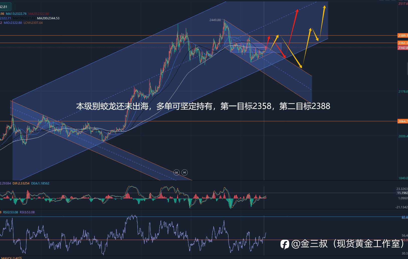 6.20蛟龙未出海多单持有!