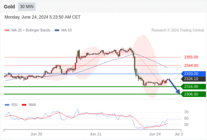 WeTrade TC早午报>>每日策略午报