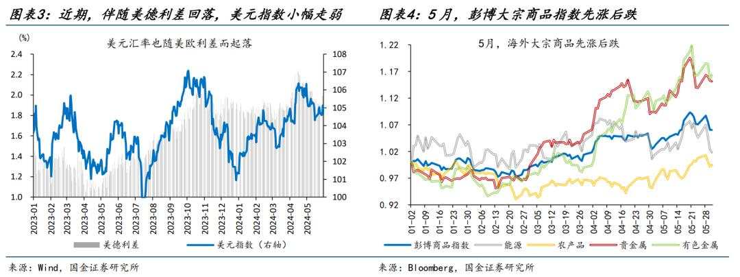 国金赵伟：预期或将起变化？