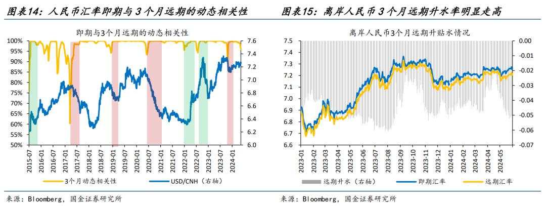 国金赵伟：预期或将起变化？