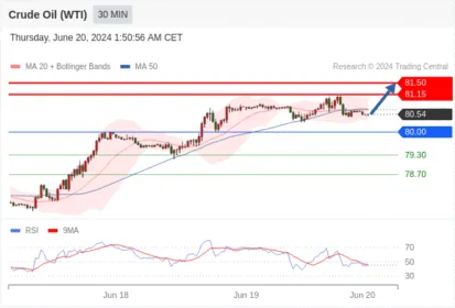WeTrade TC早午报>>每日策略早报