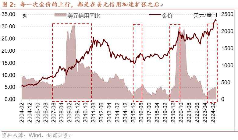 如何看待近期大宗价格波动和出口超预期对A股影响