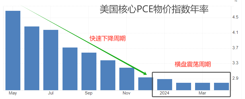 ATFX汇市:美国5月PCE数据来袭,EURUSD或迎剧烈波动