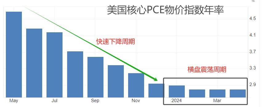 ATFX汇市：美国5月PCE数据来袭，EURUSD或迎剧烈波动