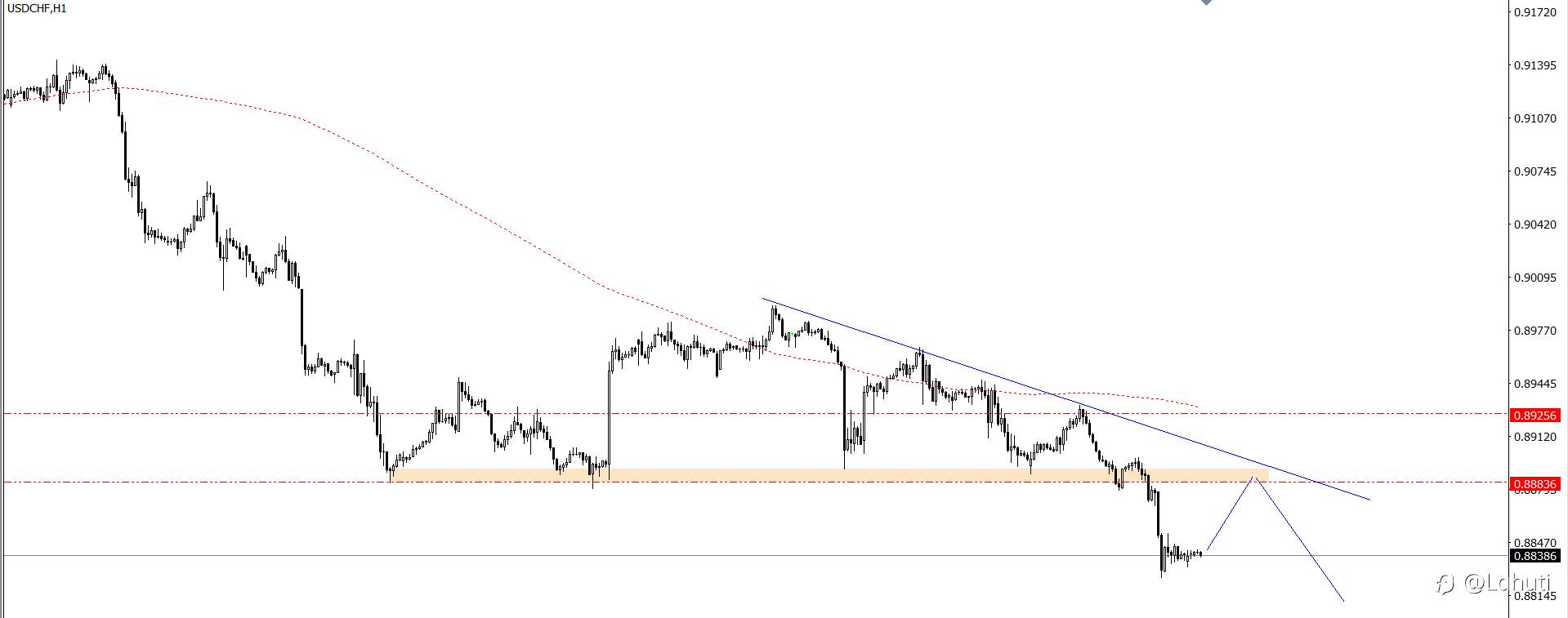 PLAN TRADE 19/6/24