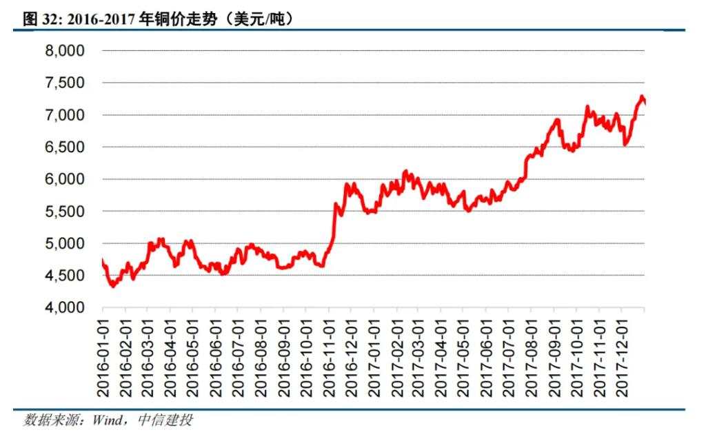 二十年复盘，铜背后的宏观叙事