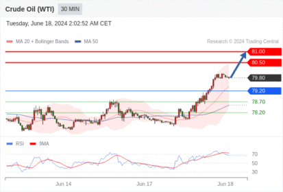 WeTrade TC早午报>>每日策略早报
