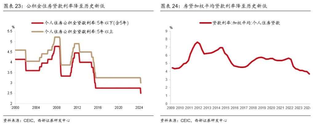 下半年，温和再通胀？