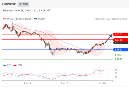 WeTrade TC早午报>>每日策略早报