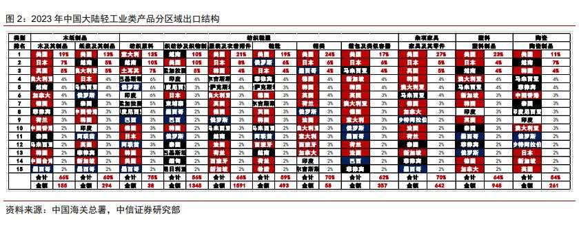 “右转”的欧洲议会如何影响中欧经贸关系