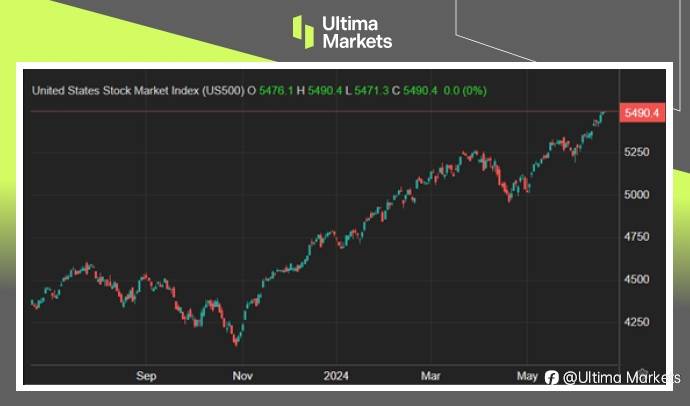 Ultima Markets：【市场热点】美经济数据不同调，科技股劲带飞大盘