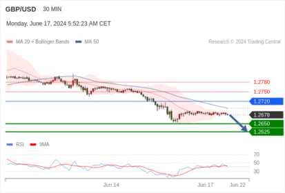 WeTrade TC早午报>>每日策略午报