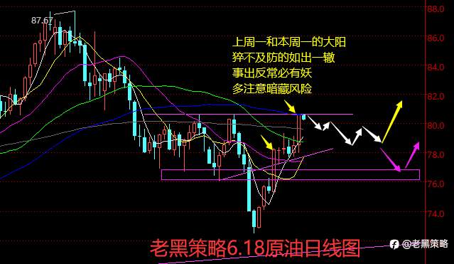 老黑策略：6.18外汇、黄金、原油分析策略