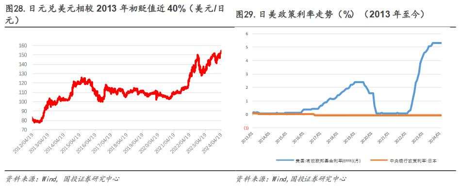 2012年后日股的“牛市起点”：安倍“出海潮”与巴菲特买点