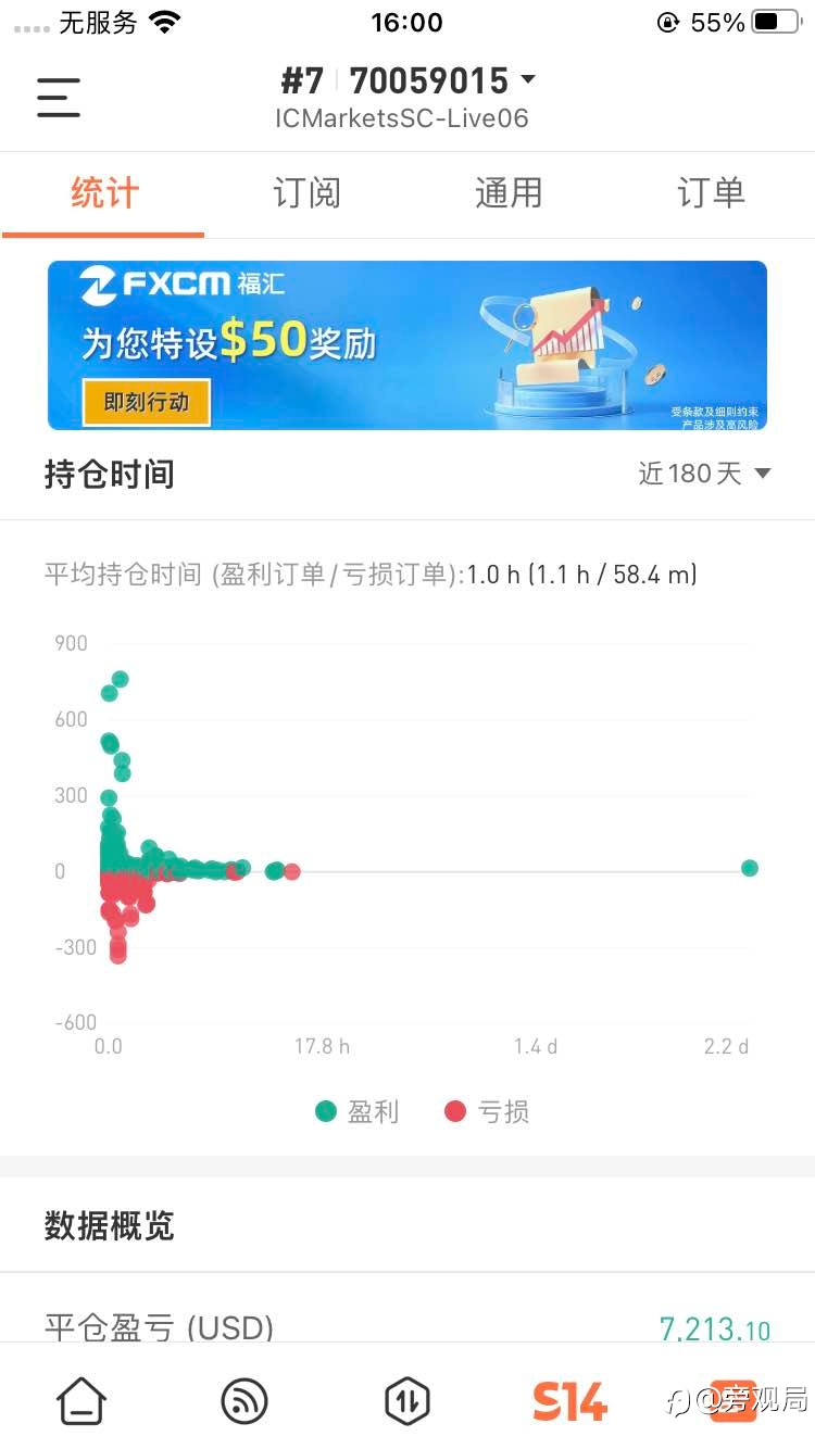 我算有能力盈利吗