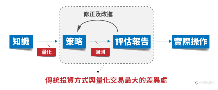 电子宠物:用14年数据量化出来的EA,它究竟能存活几天?(长期有效)