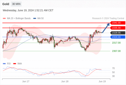 WeTrade TC早午报>>每日策略早报