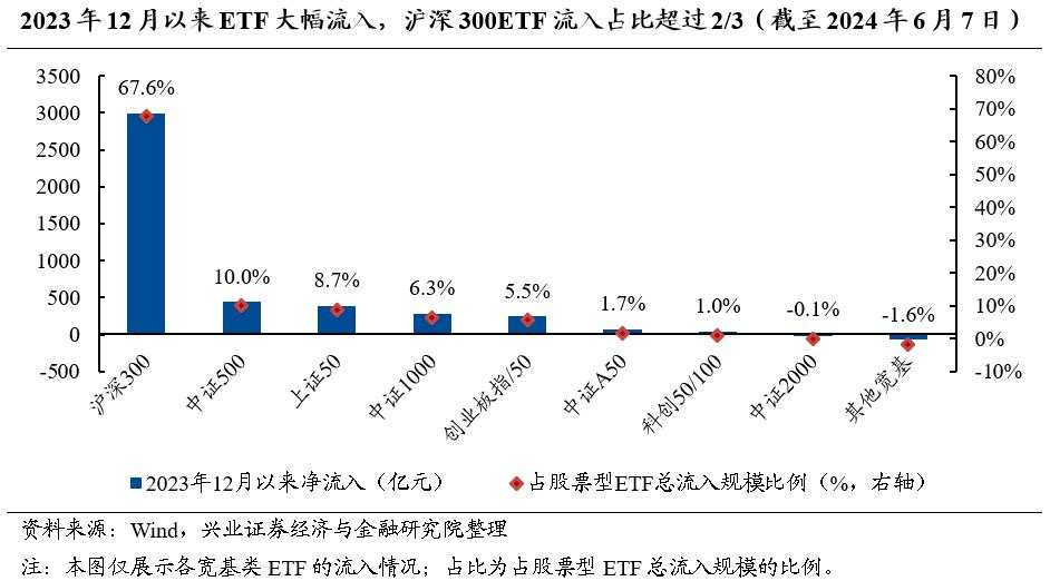 兴证策略：今年哪两个行业有贝塔？