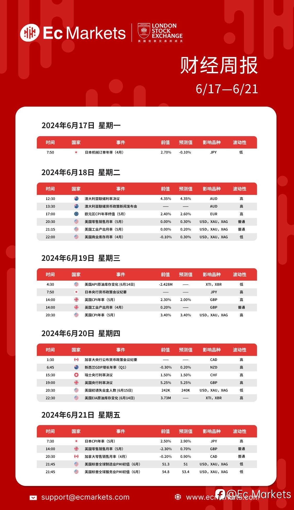 Ec Markets财经周报06月17日-06月21日