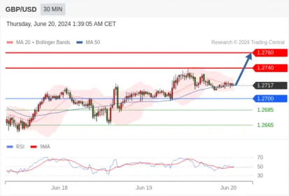 WeTrade TC早午报>>每日策略早报