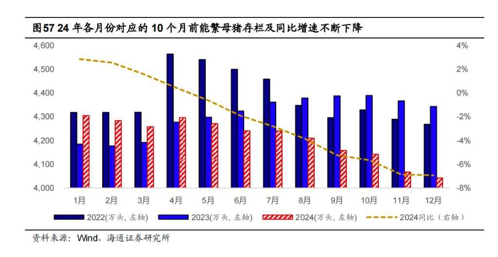 该如何理解和预判猪周期？