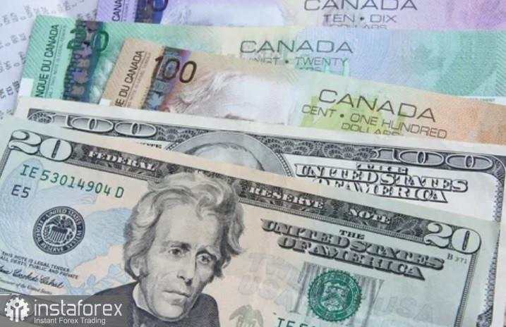 USD/CAD. Tinjauan dan analisis