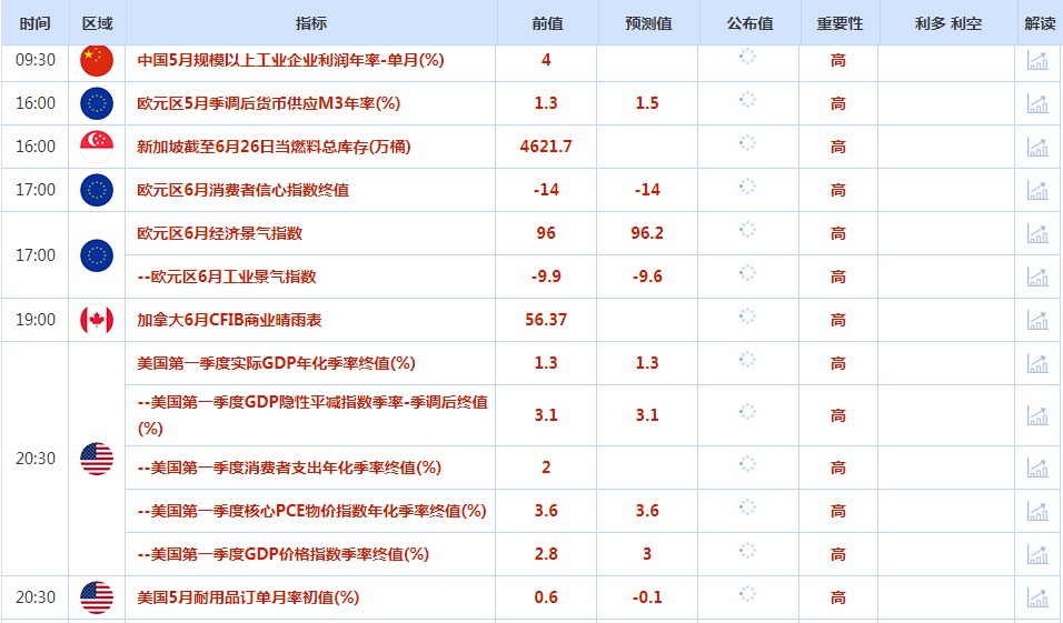 CWG资讯:货币政策取向分化明显,美元周三显著上涨;金价跌创创两周新低,一大波数据来袭