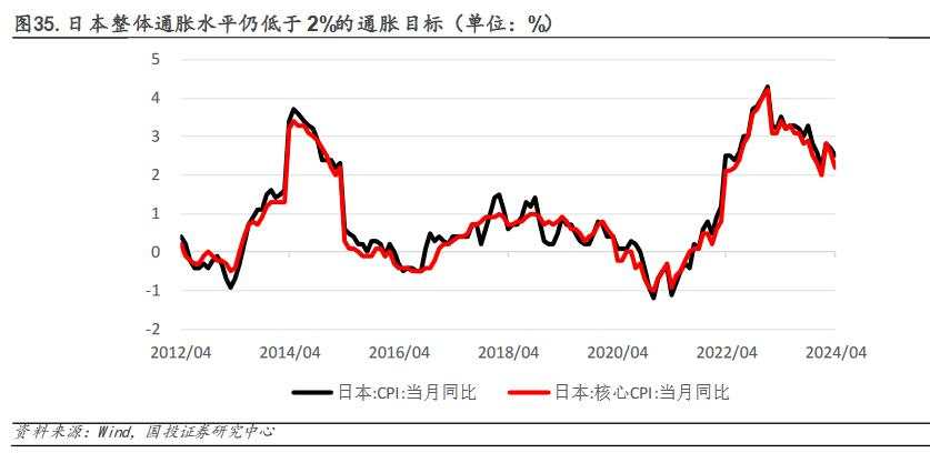 2012年后日股的“牛市起点”：安倍“出海潮”与巴菲特买点